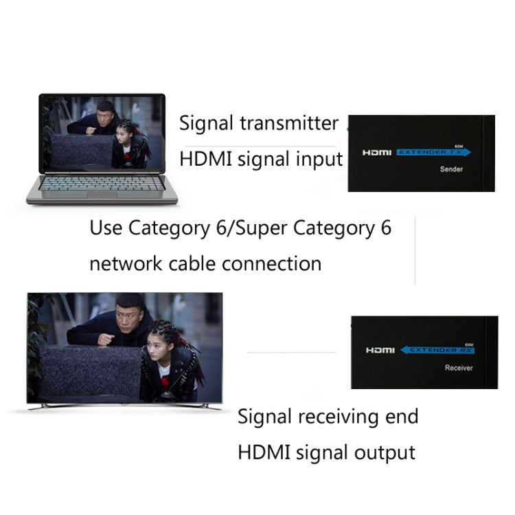 HDY-60 For HDMI to RJ45 60m Extender Single Network Cable to For HDMI Signal Amplifier
