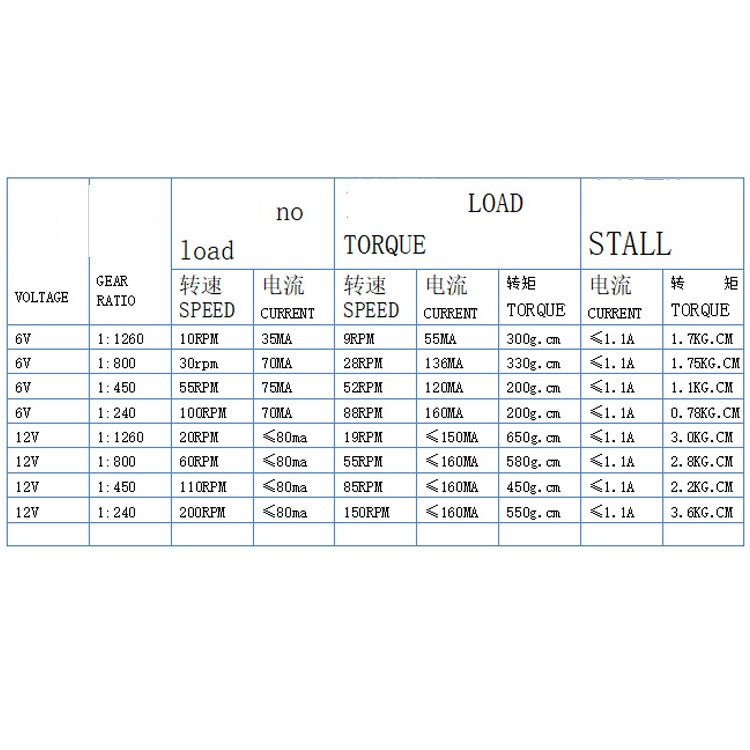 GW12N20 Worm Gear Low Speed Motor Ultra Mini Gear Power-Off Self-Locking Motor For Smart Car Robot, 6V 10RPM, 6V 30RPM, 6V 55RPM, 6V 100RPM, 12V 20RPM, 12V 60RPM, 12V 110RPM, 12V 200RPM