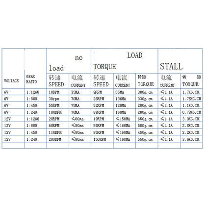 GW12N20 Worm Gear Low Speed Motor Ultra Mini Gear Power-Off Self-Locking Motor For Smart Car Robot, 6V 10RPM, 6V 30RPM, 6V 55RPM, 6V 100RPM, 12V 20RPM, 12V 60RPM, 12V 110RPM, 12V 200RPM