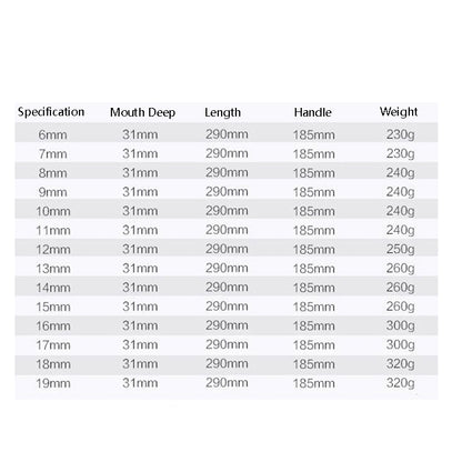 T-Wrench Car Assembly Repair Sleeve Wrench Hexagon Lengthening Socket, 6mm, 7mm, 8mm, 9mm, 10mm, 11mm, 12mm, 13mm, 14mm, 15mm, 16mm, 17mm, 18mm, 19mm