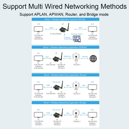 Waveshare Industrial Grade Serial Server RS232/485 to WiFi / Ethernet, RJ45 Network Port, RJ45 Network Port with POE Support