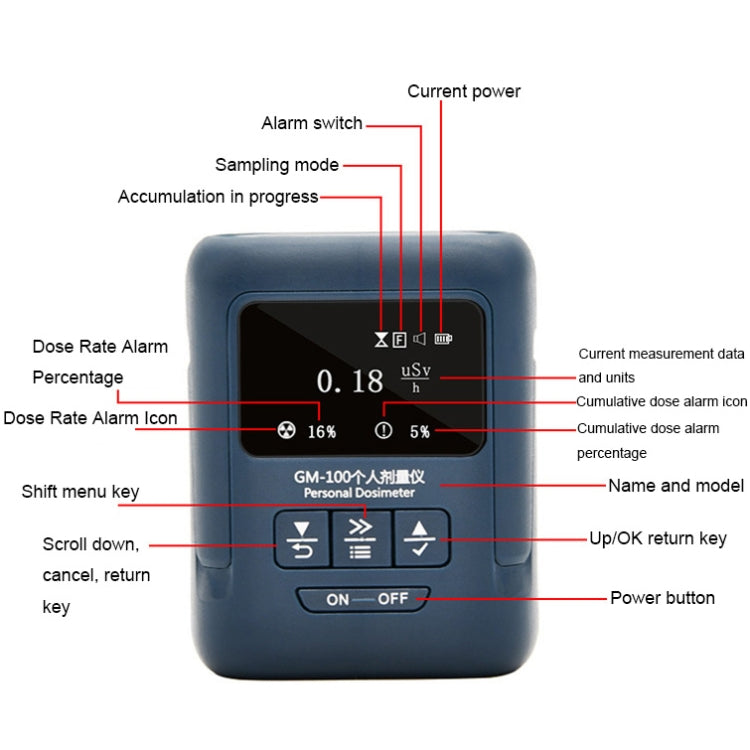 Nuclear Radiation Detector Radioactive Environment αβγX-Ray Detector, GM100, GM100A