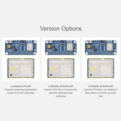 Waveshare For Raspberry Pi LC29H Series Dual-Band L1+L5 Positioning GPS Module, (AA) GPS HAT, (BS) GPS/RTK HAT, (DA) GPS/RTK HAT