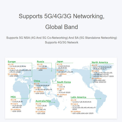 Waveshare RM520N-GL Wireless CPE Industrial 5G Router, Snapdragon X62 Onboard, US Plug, EU Plug, UK Plug