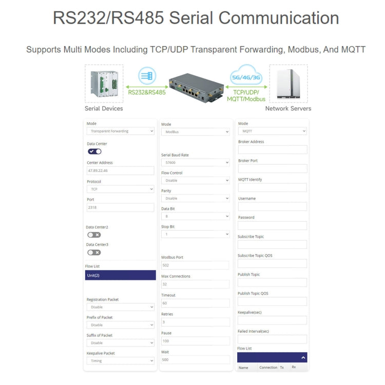 Waveshare RM520N-GL Wireless CPE Industrial 5G Router, Snapdragon X62 Onboard, US Plug, EU Plug, UK Plug