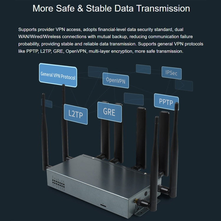 Waveshare RM520N-GL Wireless CPE Industrial 5G Router, Snapdragon X62 Onboard, US Plug, EU Plug, UK Plug