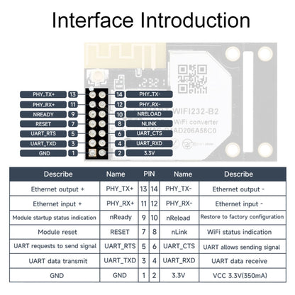 Waveshare 25116 UART to WiFi And Ethernet Module, Integrated 802.11b/g/n Module, 25116