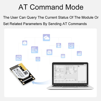 Waveshare 25116 UART to WiFi And Ethernet Module, Integrated 802.11b/g/n Module, 25116