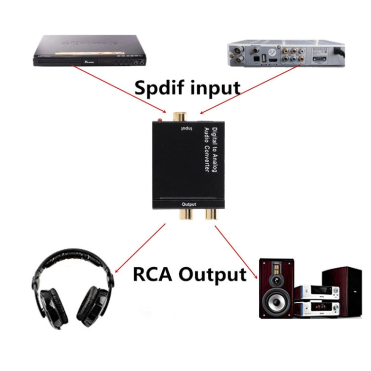KYHD48 Digital Coaxial Optical Fiber Signal To 3.5mm Analog Audio Output Converter, US Plug, Spdif to 2RCA+3.5mm