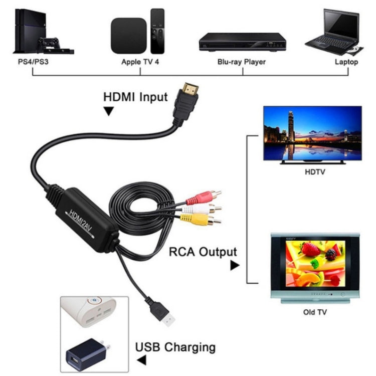 RL-HTAL1 HDMI to AV Converter Specification：, Male to Male Confinement + HDMI Converter, Female to Male Split