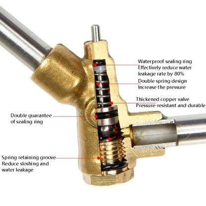 High-Pressure Car Wash Nozzle Cleaning Machine Brush Pump Accessories, Short Section 35 cm