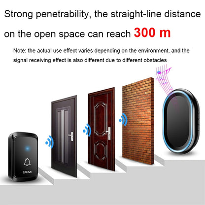 CACAZI A80 1 For 1 Wireless Music Doorbell without Battery, US Plug, EU Plug