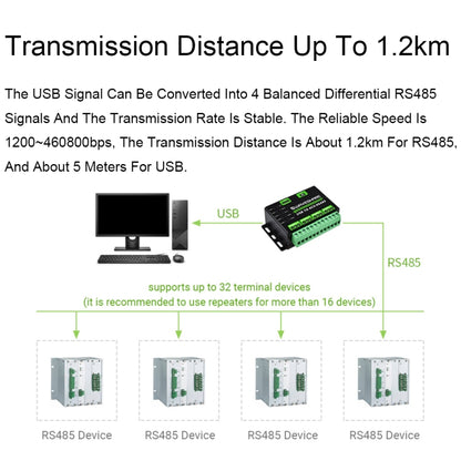 Waveshare 25219 Industrial USB To 4Ch RS485 Converter, 25219