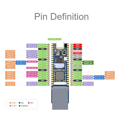Waveshare LuckFox Pico Plus RV1103 Linux Micro Development Board, With Ethernet Port, with Header, without Header