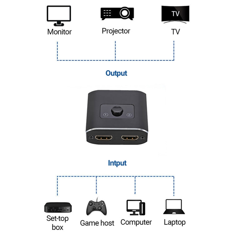 2  to 1 Out HD HDMI Switch, 4K 30Hz Black