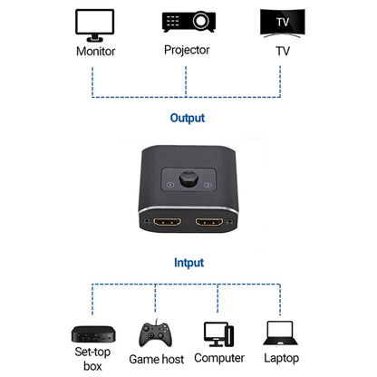2  to 1 Out HD HDMI Switch, 4K 30Hz Black