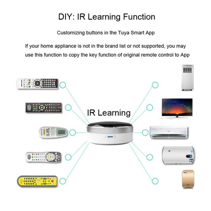 Mobile WiFi Infrared Voice Remote Control Smart Remote Control