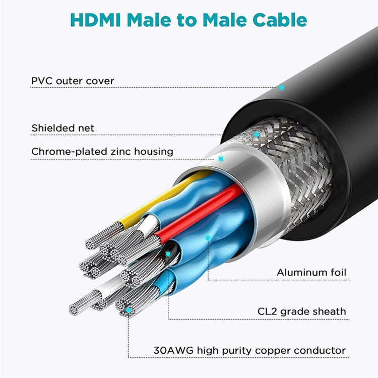 QGeeM QG-AV16 HD TV Blu-Ray Projection HDMI TV Cable Supports 4K, 3 m