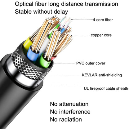 DTECH HDMI 2.0 Version Fiber Optical Line 4K 60Hz Large Screen TV Engineering Wiring, Length:, 2m, 5m, 10m, 15m, 20m, 25m, 30m, 35m, 40m, 50m, 60m, 70m, 80m, 90m, 100m
