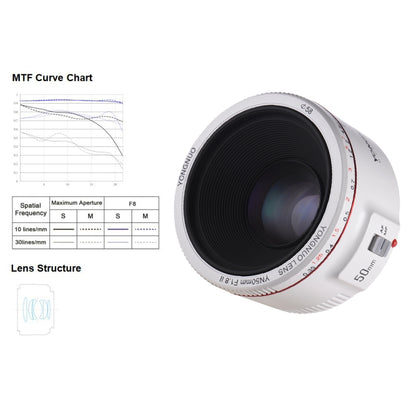 YONGNUO YN50mm F1.8 II Fixed Focus Lens Full Frame Automatic Focus For Canon SLR Camera, YN50mm F1.8 II