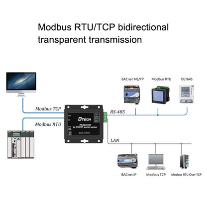 DTECH IOT9031B RS485/422 To TCP/IP Ethernet Serial Port Server, CN Plug, IOT9031B RS485/422 To TCP/IP