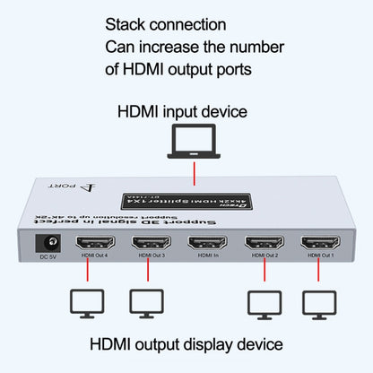 DTECH DT-7144A HDMI 2.0 1 In 4 Out 4K X 2K HD Video Splitter, CN Plug, DT-7144A