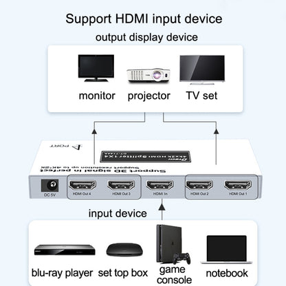 DTECH DT-7144A HDMI 2.0 1 In 4 Out 4K X 2K HD Video Splitter, CN Plug, DT-7144A