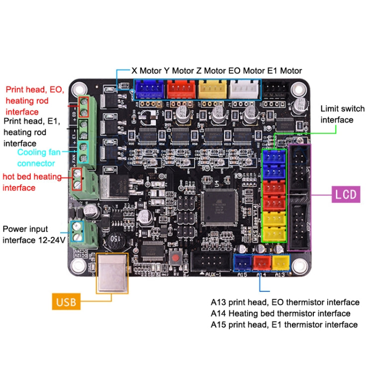 3D Printer Integrated Main Control Board, Control Board