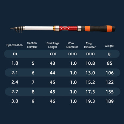 Soft Tailed Small Rod Retracting Short Raft Fishing Rod, 1.8m, 2.1m, 2.4m, 2.7m, 3.0m
