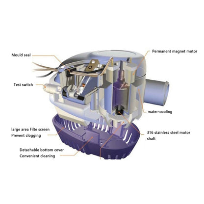 Automatic Bilge Pump Submersible Water Electric Pump For Yacht Marine Boat, 1100GPH-12V Blue, 1100GPH-24V Blue, 750GPH-12V Blue, 750GPH-24V Blue, 600GPH-12V Blue, 600GPH-24V Blue