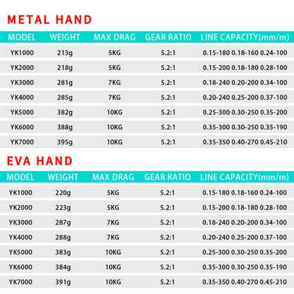 Metal Spinning Wheel Fishing Reel Casting Sea Rod Wheel, Style:, YK1000 (EVA Grip), YK2000 (EVA Grip), YK3000 (EVA Grip), YK5000 (EVA Grip), YK7000 (EVA Grip), YK SE1000 (Half Metal Ball Grip), YK SE2000 (Half Metal Ball Grip)