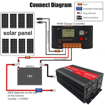 Gurxun HZ1500-10000 Sine Wave 10000W Inverter Power Converter, 10000W 12V To 220V, 10000W 24V To 220V, 10000W 48V To 220V, 10000W 60V To 220V, 10000W 12V To 110V