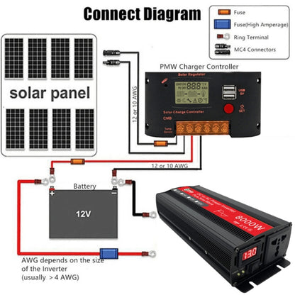 Gurxun 8000W High Power Household Car Sine Wave Inverter, 8000W 24V To 220V, 8000W 48V To 220V, 8000W 60V To 220V, 8000W 12V To 220V