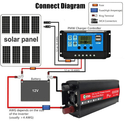 Gurxun 6000W High Power Sine Wave Inverter With Single Digital Display, 6000W 24V-220V, 6000W 48V-220V, 6000W 60V-220V, 6000W 12V-220V