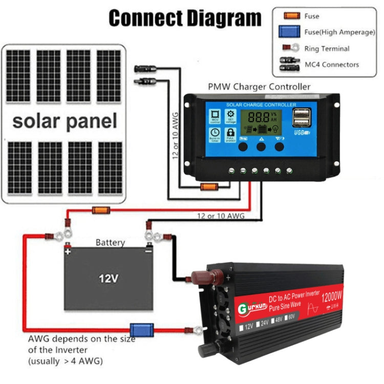 Gurxun 12000W High Power Household Car Sine Wave Inverter, 12000W 12V To 220V, 12000W 24V To 220V, 12000W 60V To 220V, 12000W 12V To 110V, 12000W 48V To 220V