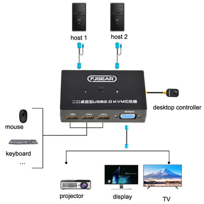 FJGEAR FJ-201UK 2 In 1 Out  KVM Switcher With Desktop Controller With Cable, FJ-201UK