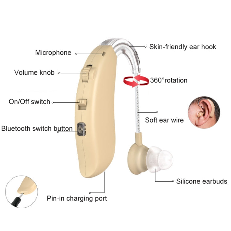 GM-301 Hearing Aid Rechargeable Sound Amplifier,Spec:, Bluetooth Model Skin Color, Bluetooth Model Blue, Without Bluetooth Blue, Without Bluetooth Skin Color, Without Bluetooth Black, With Charging Pod Blue+White, With Charging Pod Blue+Black