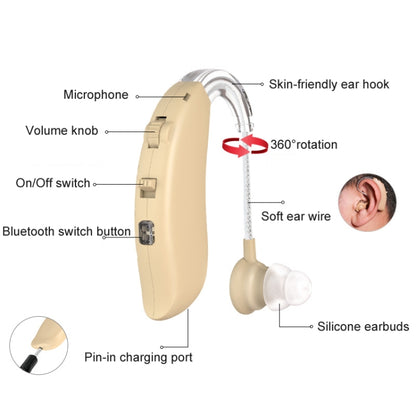GM-301 Hearing Aid Rechargeable Sound Amplifier,Spec:, Bluetooth Model Skin Color, Bluetooth Model Blue, Without Bluetooth Blue, Without Bluetooth Skin Color, Without Bluetooth Black, With Charging Pod Blue+White, With Charging Pod Blue+Black