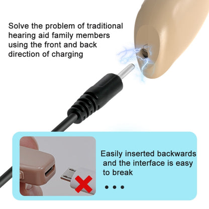 GM-301 Hearing Aid Rechargeable Sound Amplifier,Spec:, Bluetooth Model Skin Color, Bluetooth Model Blue, Without Bluetooth Blue, Without Bluetooth Skin Color, Without Bluetooth Black, With Charging Pod Blue+White, With Charging Pod Blue+Black