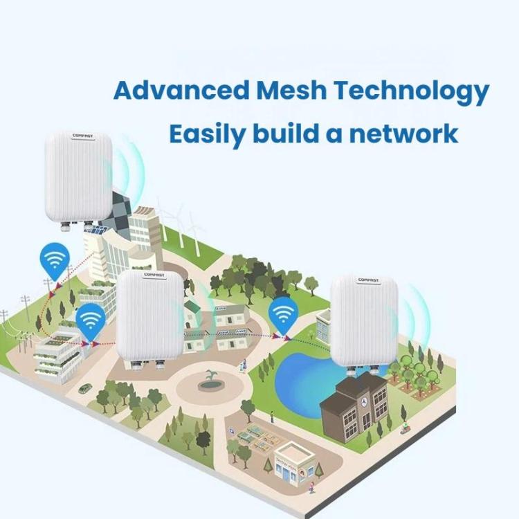 COMFAST CF-WA971 WiFi 7 Outdoor Access Point 3600Mbps With Directional Coverage, 2.5G WAN & Gigabit LAN Ports, EU Plug, US Plug, UK Plug