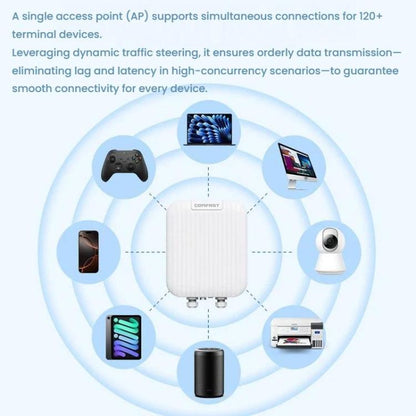 COMFAST CF-WA971 WiFi 7 Outdoor Access Point 3600Mbps With Directional Coverage, 2.5G WAN & Gigabit LAN Ports, EU Plug, US Plug, UK Plug