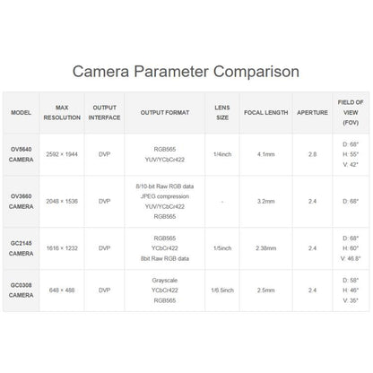 Waveshare ESP32-S3 AIoT Camera Development Board, With GC0308 Camera, With GC2145 Camera, With OV3660 Camera, With OV5640 Camera