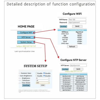 0.8 Inch Electronic Clock Movement Module WIFI Digital Tube Digital Time Display