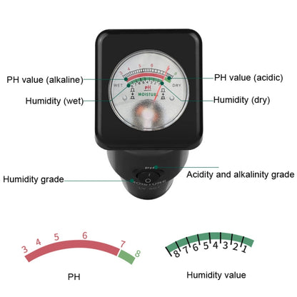 LY601 Soil Detector Greenhouse Planting Soil PH Hygrometer, LY601