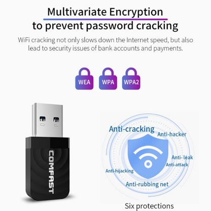 Driver-free USB Wireless Gigabit Network Card WIFI Transmitter Receiver, 2