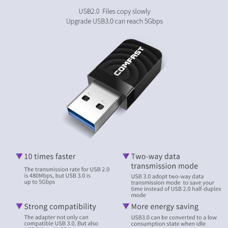 Driver-free USB Wireless Gigabit Network Card WIFI Transmitter Receiver, 2