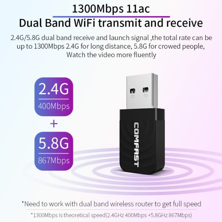 Driver-free USB Wireless Gigabit Network Card WIFI Transmitter Receiver, 2