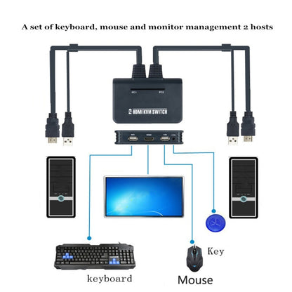 BW-21UHB 2 Port 2 In 1 Out HDMI KVM Switch, BW-21UHB