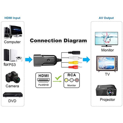 K13W HDMI To AV 1080P HD Converter, Cable Length: 0.5m, K13W HDMI to AV