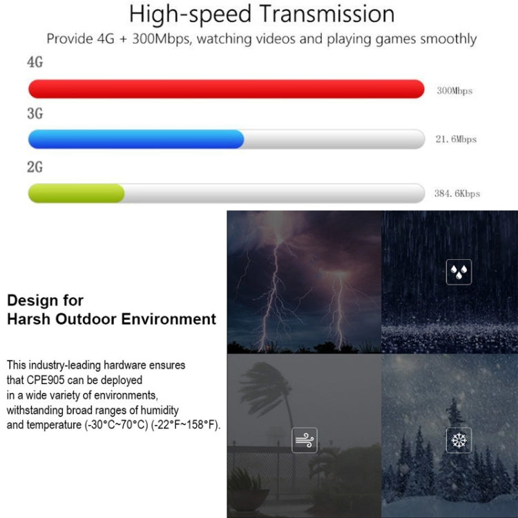 4G LTE Router CPE Outdoor Waterproof Mobile Router Triple Network, EU Plug, European Version, Asian Version